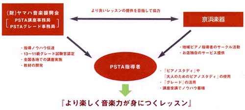 PSTA